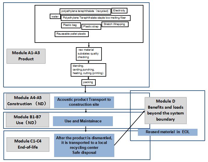 Acoupanel Decor (Printed); Acoupanel - Full Color Flow Diagram Image